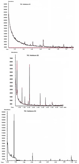 Molecules 20 19819 g001a 550