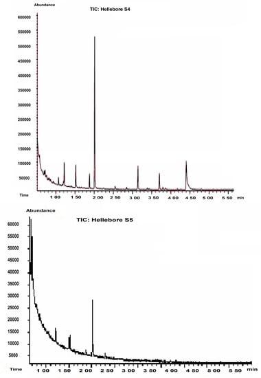 Molecules 20 19819 g001b 550