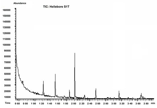 Molecules 20 19819 g002a 550