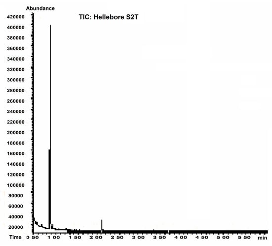 Molecules 20 19819 g002b 550