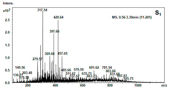 Molecules 20 19819 g003 550