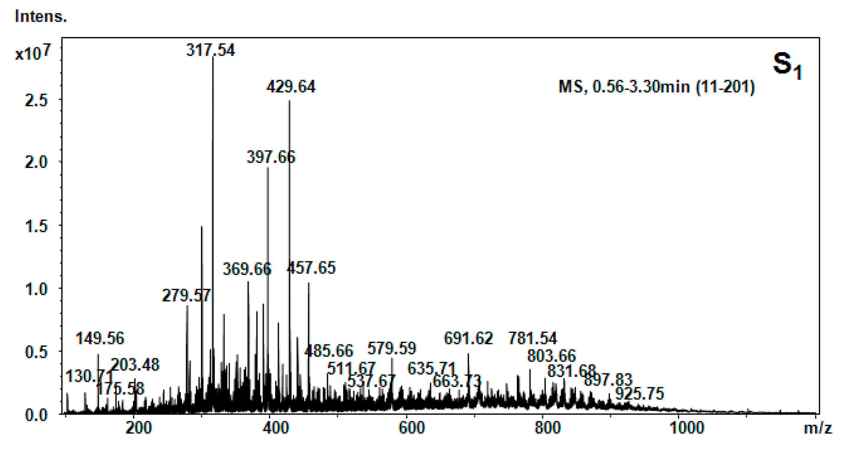 Molecules 20 19819 g003