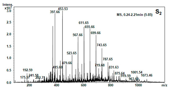 Molecules 20 19819 g004 550