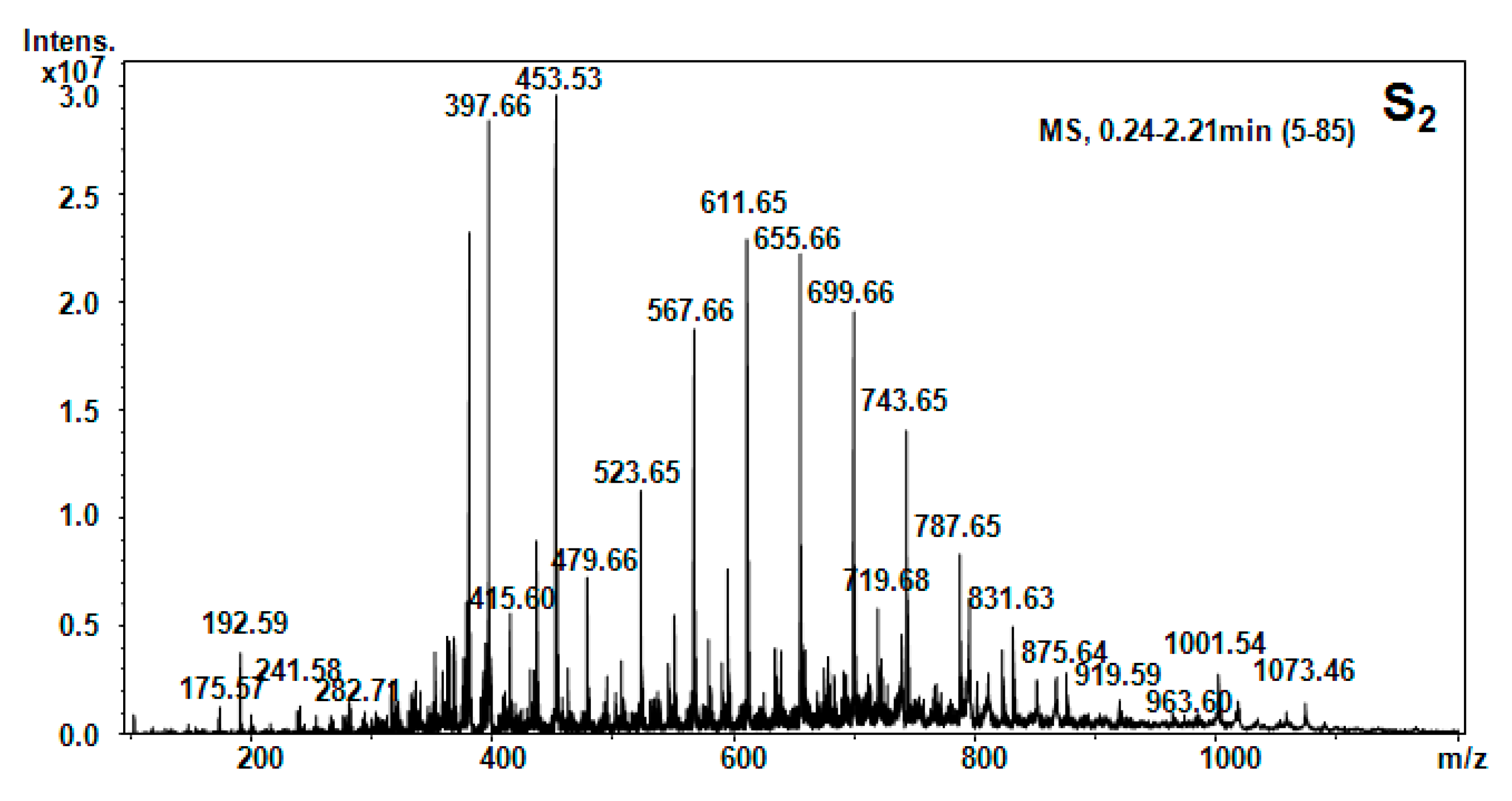Molecules 20 19819 g004