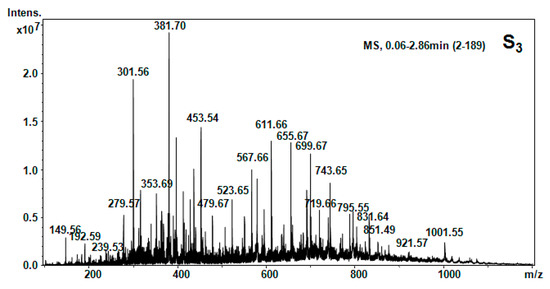 Molecules 20 19819 g005 550