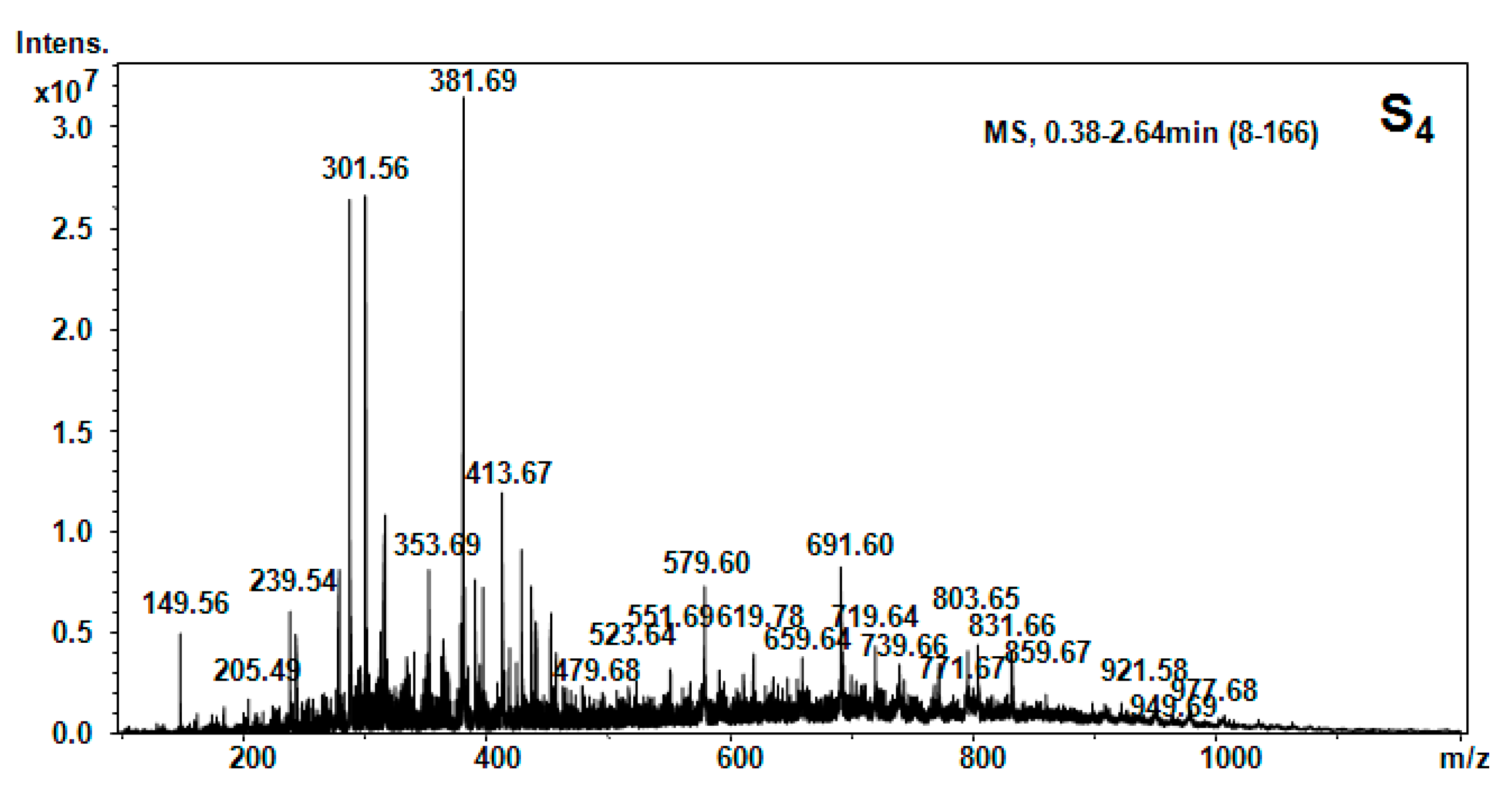 Molecules 20 19819 g006