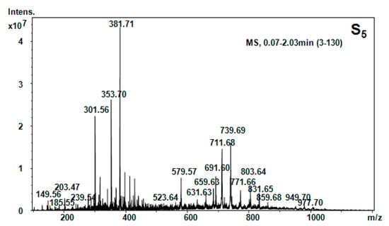 Molecules 20 19819 g007 550