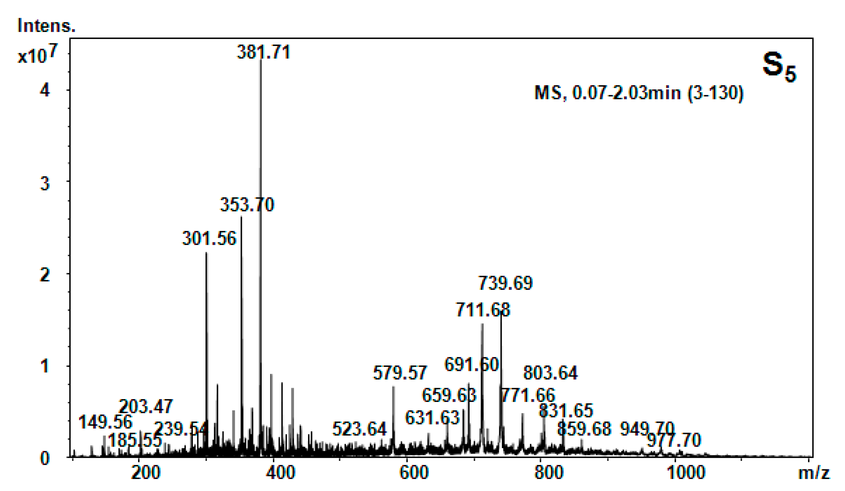 Molecules 20 19819 g007