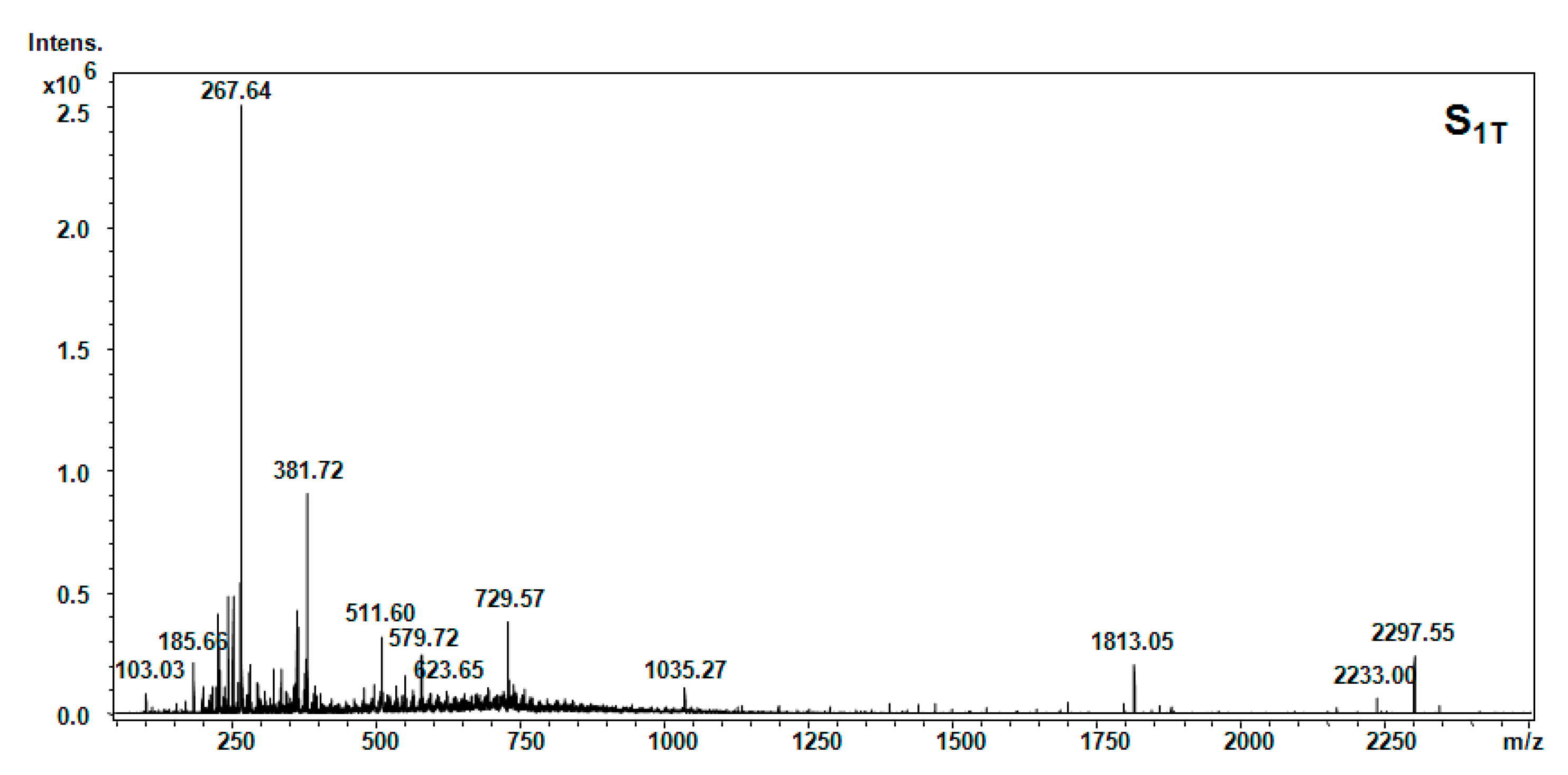 Molecules 20 19819 g008