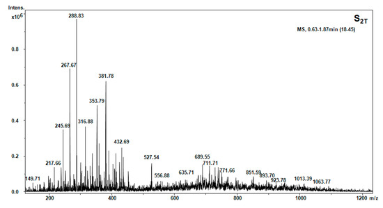 Molecules 20 19819 g009 550