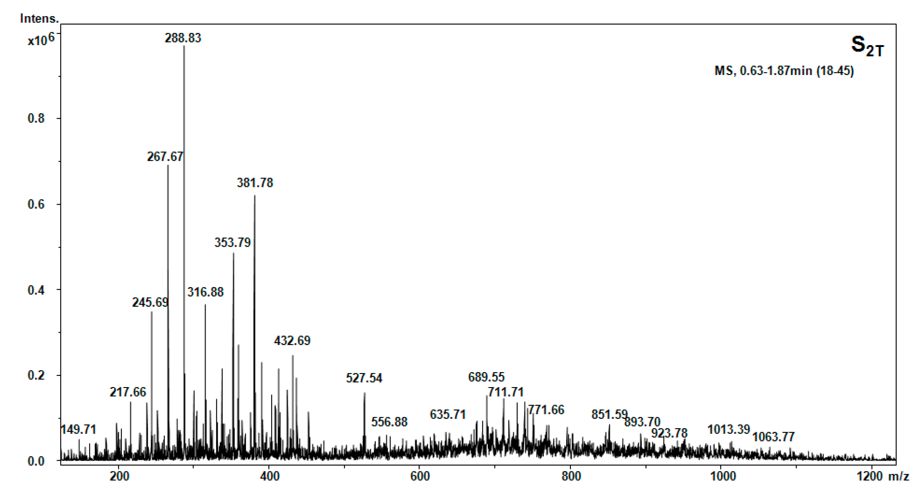Molecules 20 19819 g009