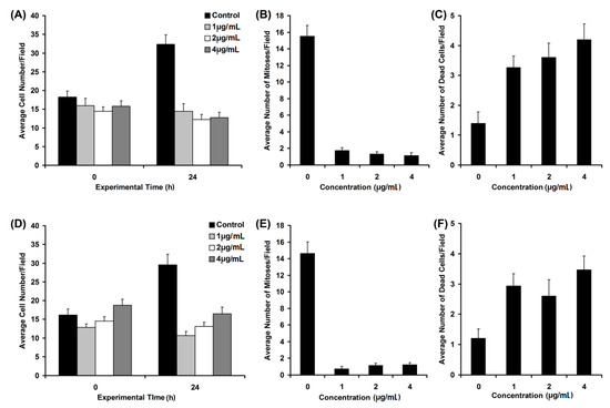 Molecules 20 19819 g010 550