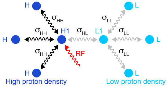 Molecules 20 19824 g002 550