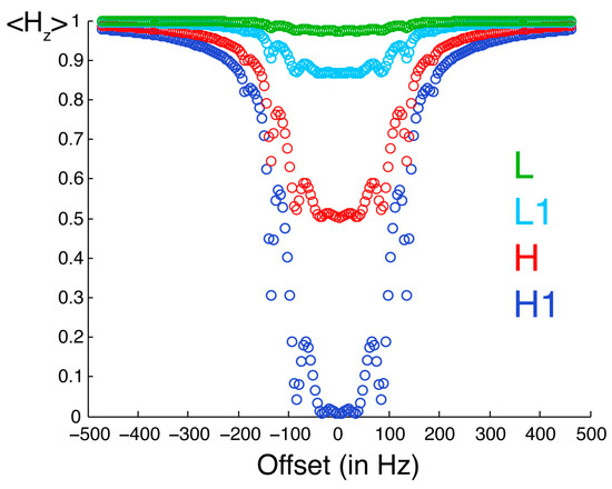 Molecules 20 19824 g003 550