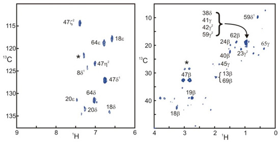 Molecules 20 19824 g004 550