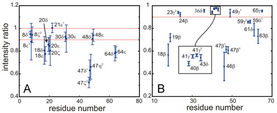 Molecules 20 19824 g005 550