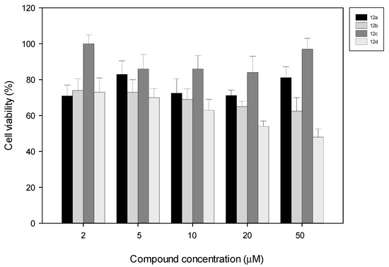 Molecules 20 19828 g002 550