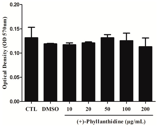 Molecules 20 19829 g003 550