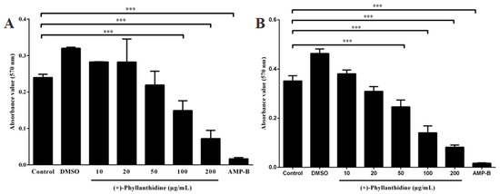 Molecules 20 19829 g004 550