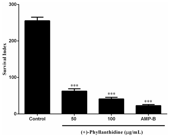 Molecules 20 19829 g005 550