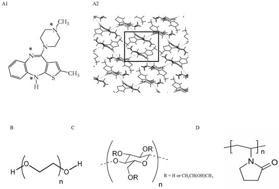 Molecules 20 19832 g001 550