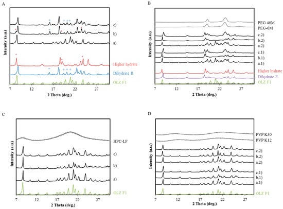Molecules 20 19832 g002 550