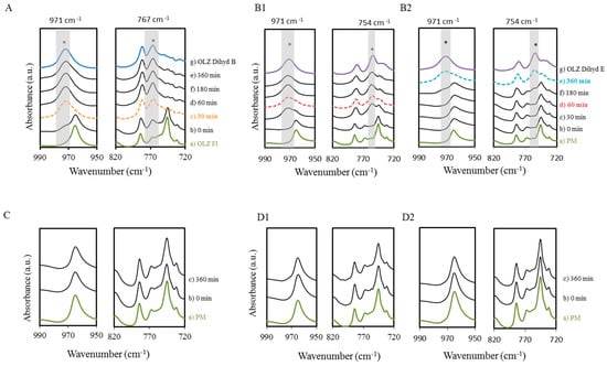 Molecules 20 19832 g003 550