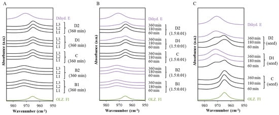 Molecules 20 19832 g004 550