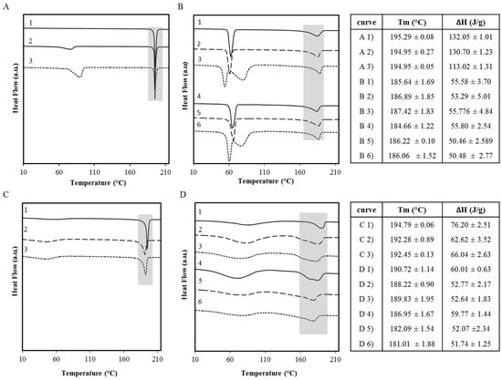 Molecules 20 19832 g006 550