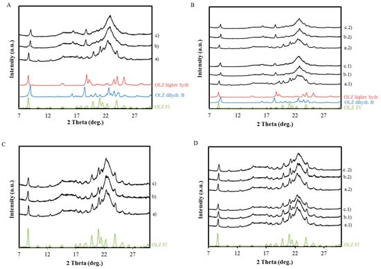 Molecules 20 19832 g007 550