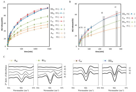 Molecules 20 19832 g009 550