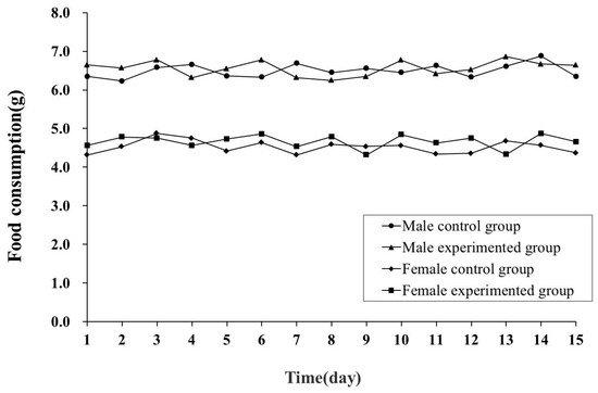 Molecules 20 19835 g001 550