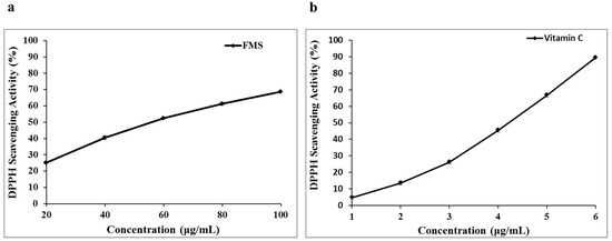 Molecules 20 19835 g002 550
