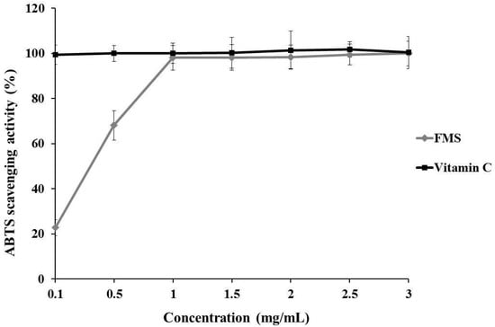 Molecules 20 19835 g003 550