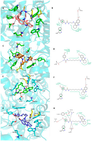 Molecules 20 19836 g006 550