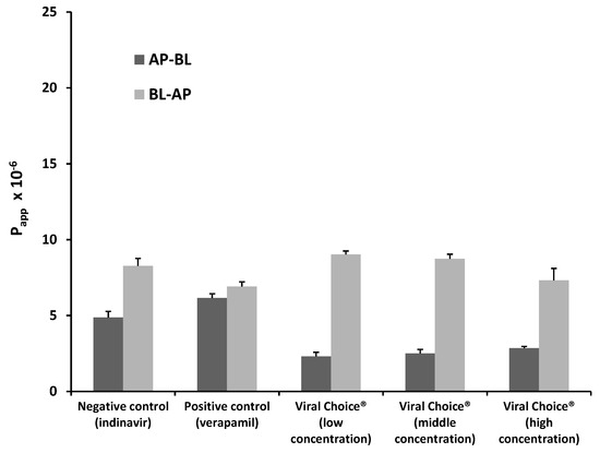 Molecules 20 19838 g002 550