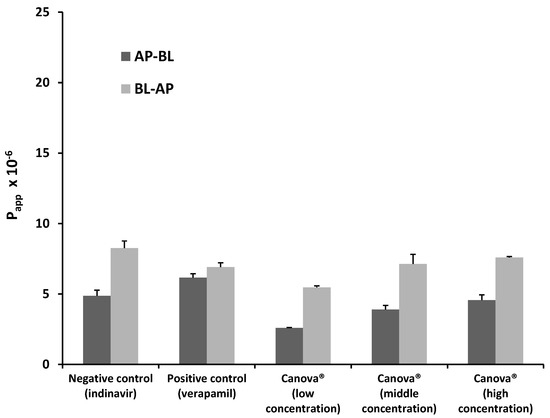 Molecules 20 19838 g003 550