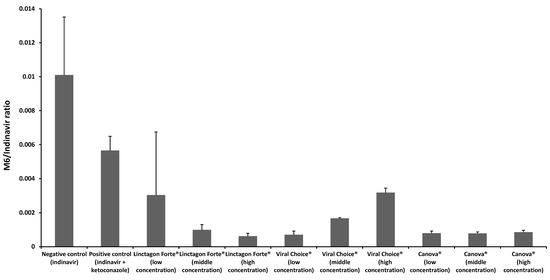 Molecules 20 19838 g004 550