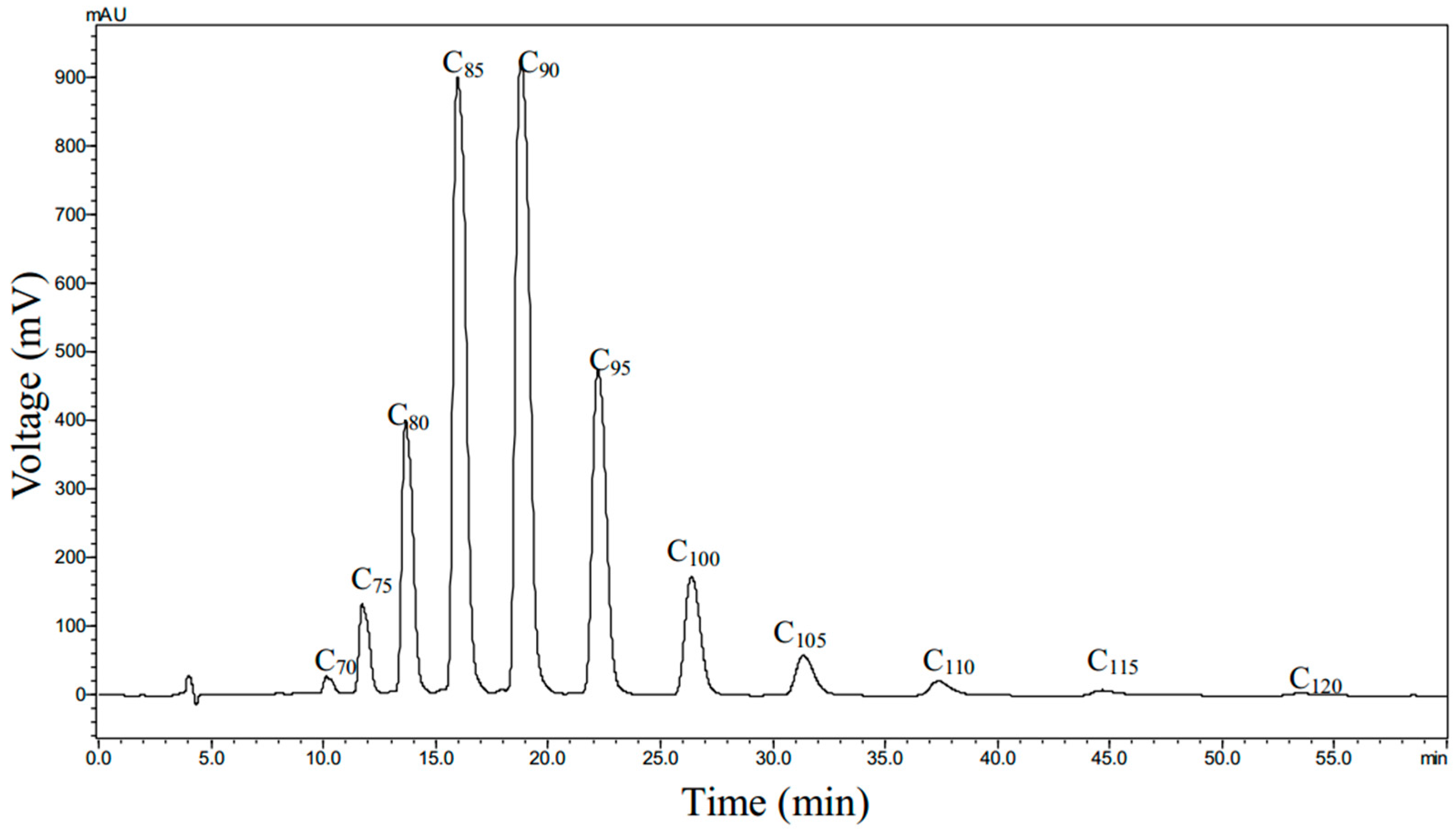 Molecules 20 19839 g002