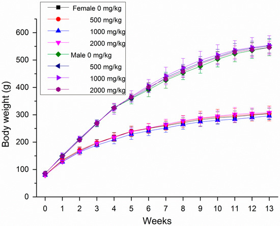 Molecules 20 19839 g003 550
