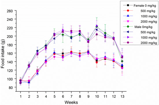 Molecules 20 19839 g004 550