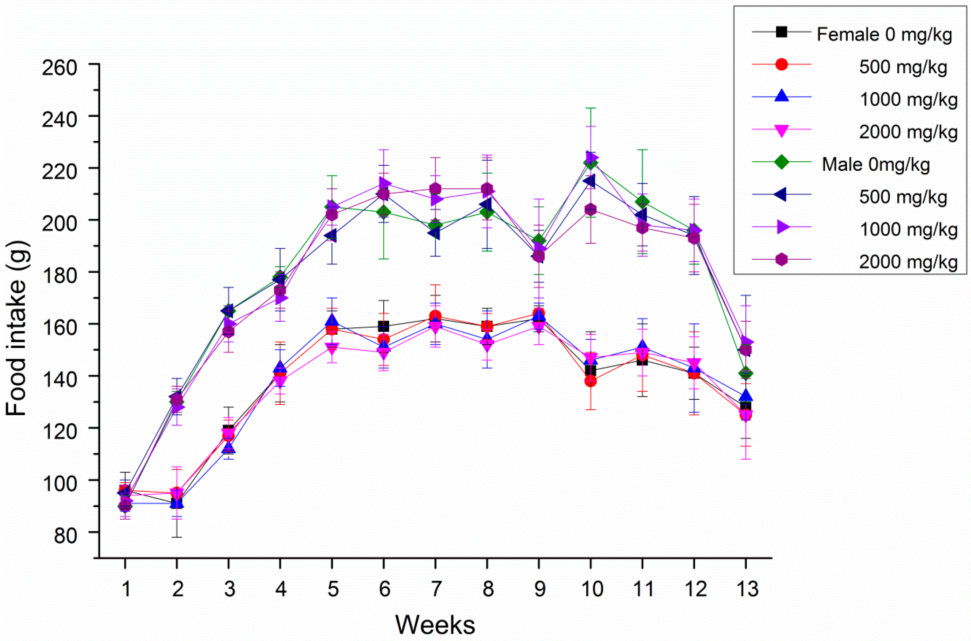 Molecules 20 19839 g004