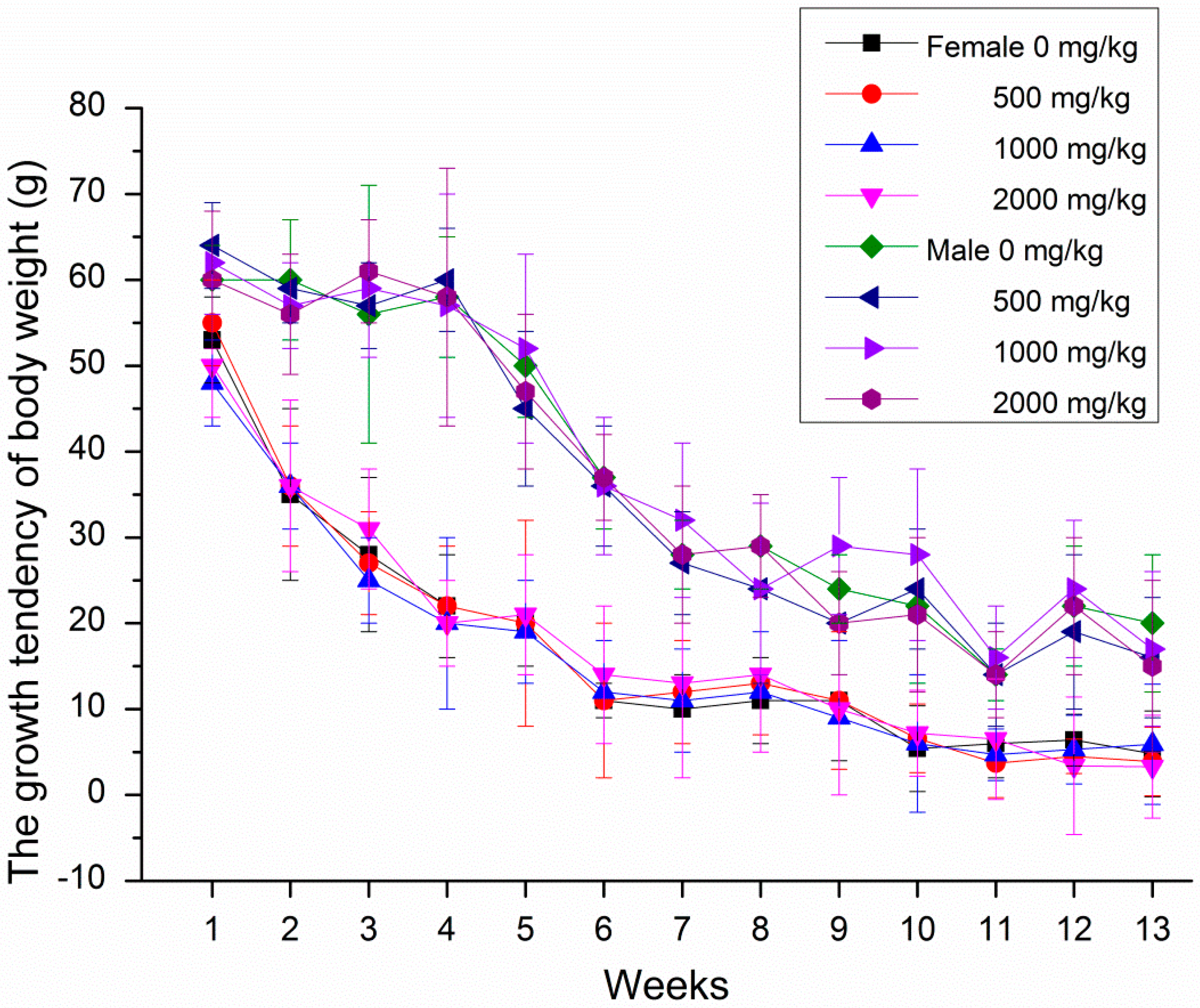 Molecules 20 19839 g005