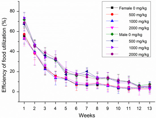 Molecules 20 19839 g006 550