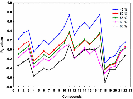 Molecules 20 19841 g002 550