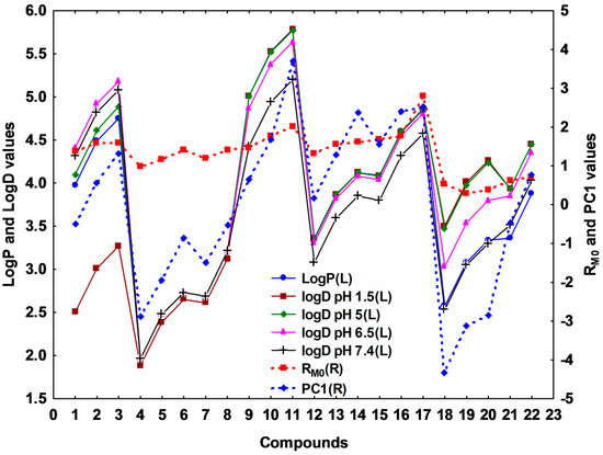 Molecules 20 19841 g003 550