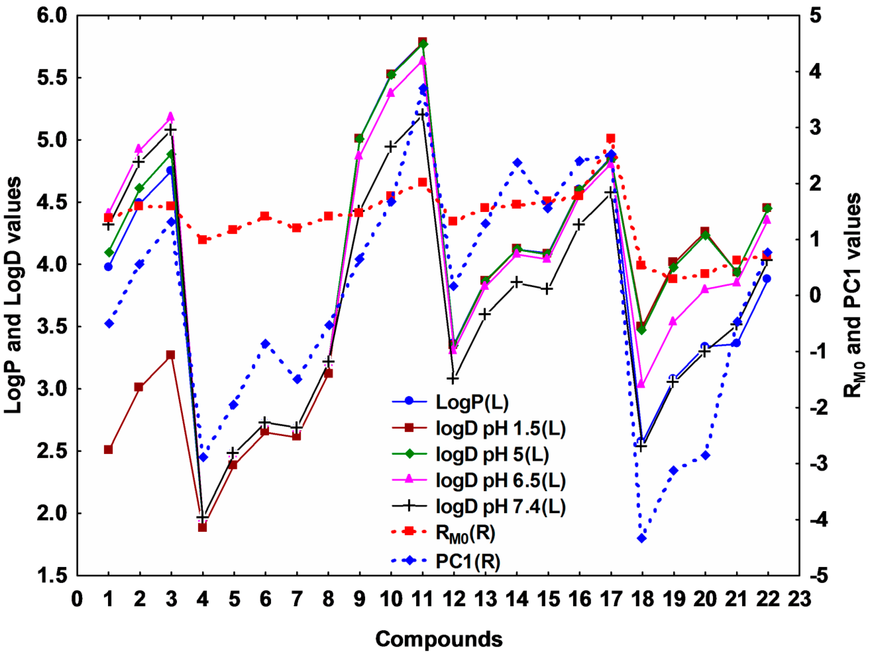 Molecules 20 19841 g003