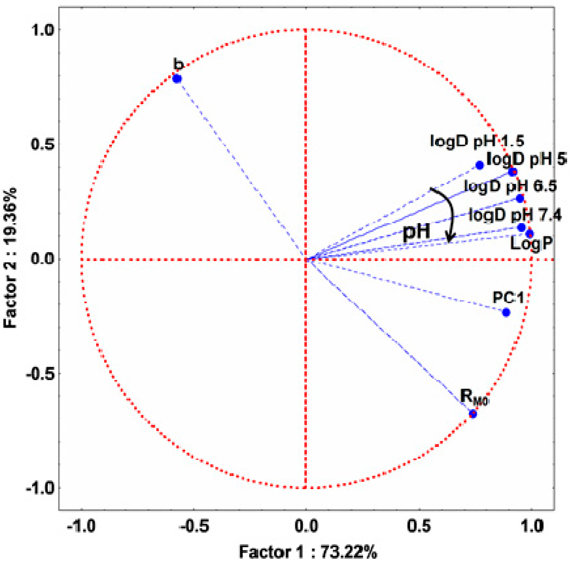 Molecules 20 19841 g004