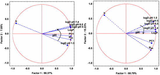 Molecules 20 19841 g005 550