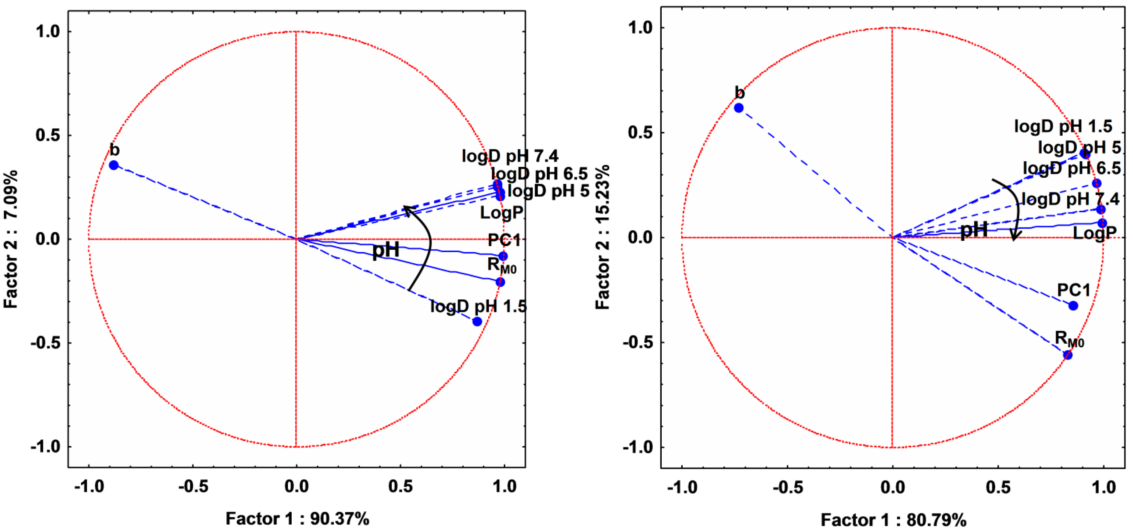 Molecules 20 19841 g005